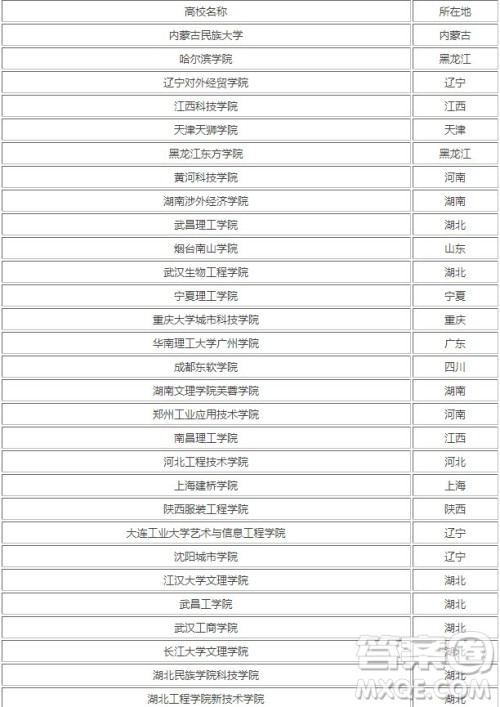 2020大连高考403分可以上哪些二本大学 2020大连高考分数403可以上什么二本大学