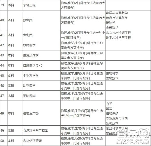 2020山东高考考多少分可以上吉林大学 2020山东考生报考吉林大学选科有哪些要求