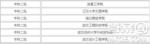 2020高考400可以报考武汉的那些二本大学 2020高考400分可以上武汉二本大学有哪些