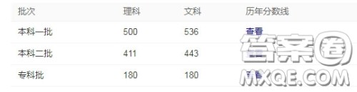 2020重庆理科582分能上哪些大学 2020重庆理科582分可以上什么大学 2020重庆理科582分能上哪些大学 2020重庆理科582分可以上什么大学