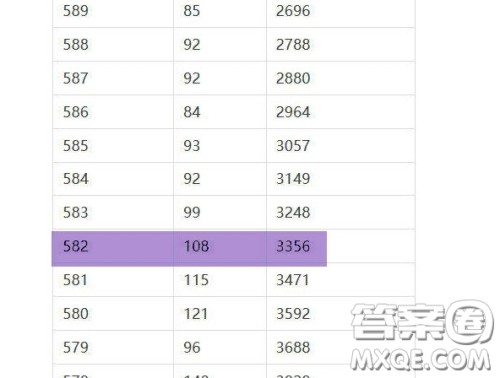 2020重庆理科582分能上哪些大学 2020重庆理科582分可以上什么大学 2020重庆理科582分能上哪些大学 2020重庆理科582分可以上什么大学