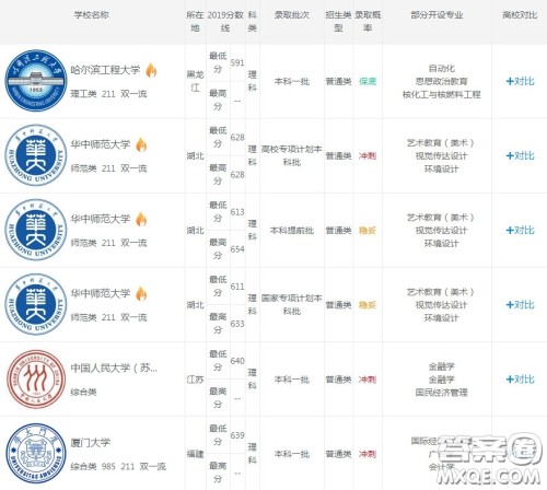 2020重庆理科582分能上哪些大学 2020重庆理科582分可以上什么大学 2020重庆理科582分能上哪些大学 2020重庆理科582分可以上什么大学