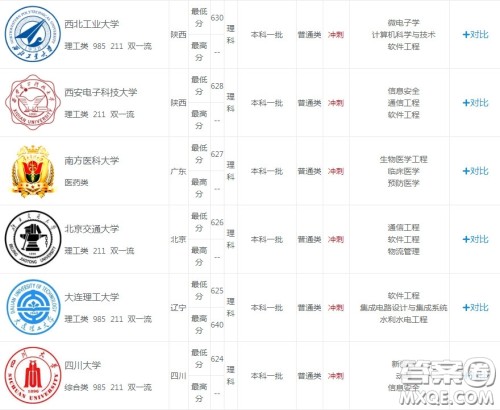 2020重庆理科582分能上哪些大学 2020重庆理科582分可以上什么大学 2020重庆理科582分能上哪些大学 2020重庆理科582分可以上什么大学