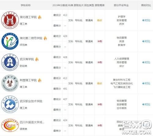 2020湖北文科415分左右可以上哪些大学 2020湖北文科415分左右能上什么大学