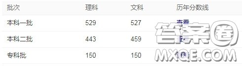 2020四川文科415分可以上哪些大学 2020四川文科415分能上什么大学
