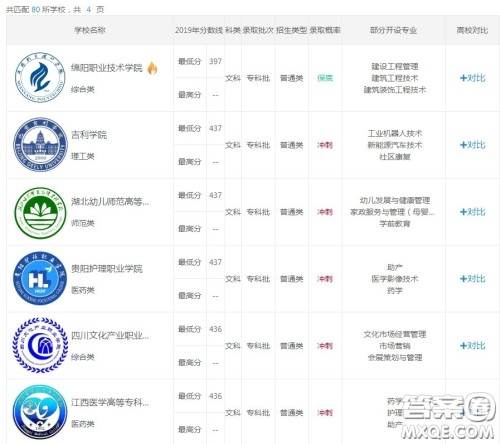 2020四川文科415分可以上哪些大学 2020四川文科415分能上什么大学