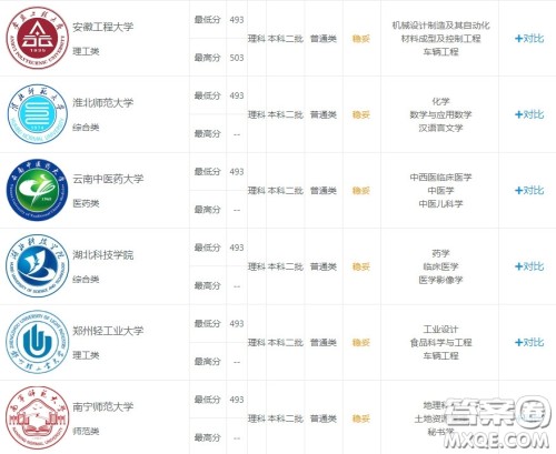 2020湖南理科532分左右能上什么大学 2020湖南理科532分左右可以上哪些大学 2020湖南理科532分左右能上什么大学 2020湖南理科532分左右可以上哪些大学