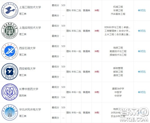 2020湖南理科532分左右能上什么大学 2020湖南理科532分左右可以上哪些大学 2020湖南理科532分左右能上什么大学 2020湖南理科532分左右可以上哪些大学