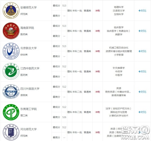 2020湖南理科532分左右能上什么大学 2020湖南理科532分左右可以上哪些大学 2020湖南理科532分左右能上什么大学 2020湖南理科532分左右可以上哪些大学