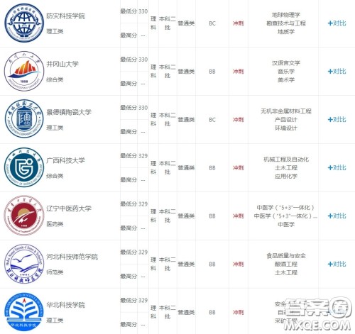 2020江苏高考理科328分能上什么大学 2020江苏高考理科328分可以上哪些大学 2020江苏高考理科328分能上什么大学 2020江苏高考理科328分可以上哪些大学