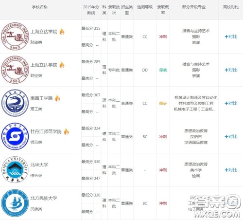 2020江苏高考理科328分能上什么大学 2020江苏高考理科328分可以上哪些大学 2020江苏高考理科328分能上什么大学 2020江苏高考理科328分可以上哪些大学