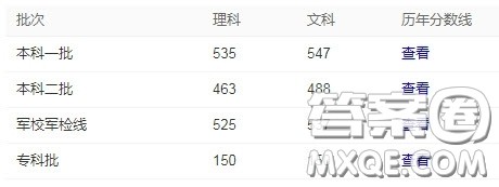 2020江西高考文科482分可以上什么大学 2020江西高考文科482分能上哪些大学 2020江西高考文科482分可以上什么大学 2020江西高考文科482分能上哪些大学