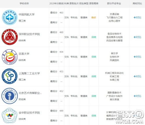 2020江西高考文科482分可以上什么大学 2020江西高考文科482分能上哪些大学 2020江西高考文科482分可以上什么大学 2020江西高考文科482分能上哪些大学