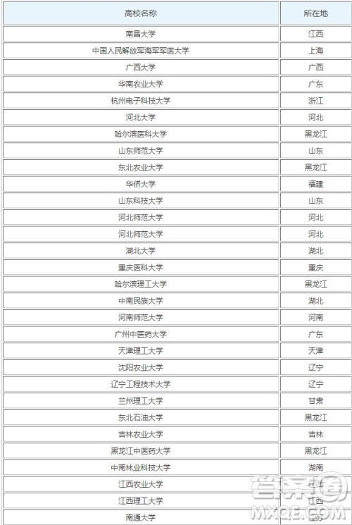 2020广西高考527分可以报考哪些大学 2020广西高考分数527分可以报什么大学 2020广西高考527分可以报考哪些大学 2020广西高考分数527分可以报什么大学