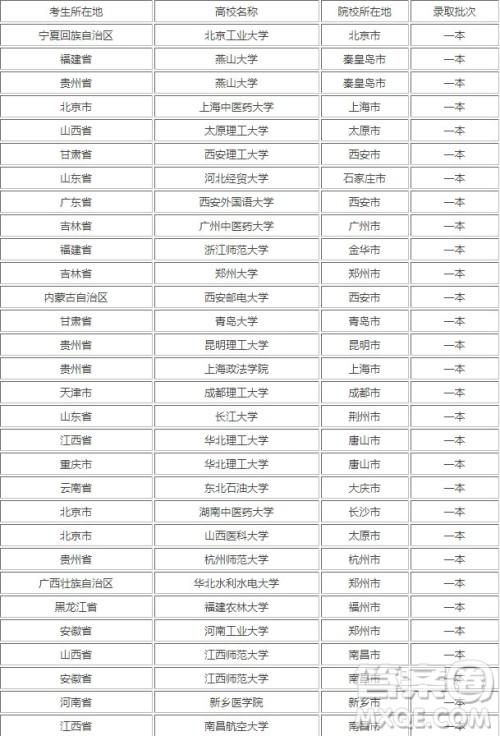 2020高考理科535分能上什么一本大学 2020高考理科535分可以报考哪些一本大学 2020高考理科535分能上什么一本大学 2020高考理科535分可以报考哪些一本大学