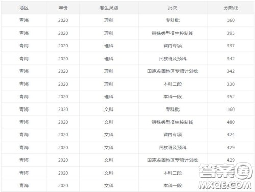 2020青海省有哪些适合理科生的二本大学 2020青海省理科生可以选择的二本大学有哪些 2020青海省有哪些适合理科生的二本大学 2020青海省理科生可以选择的二本大学有哪些