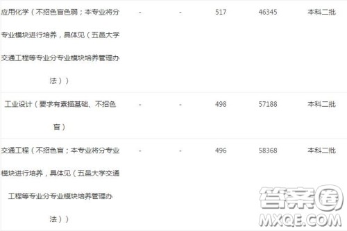 2020省外报考五邑大学需要多少分 2020五邑大学省外录取分数线是多少 2020省外报考五邑大学需要多少分 2020五邑大学省外录取分数线是多少