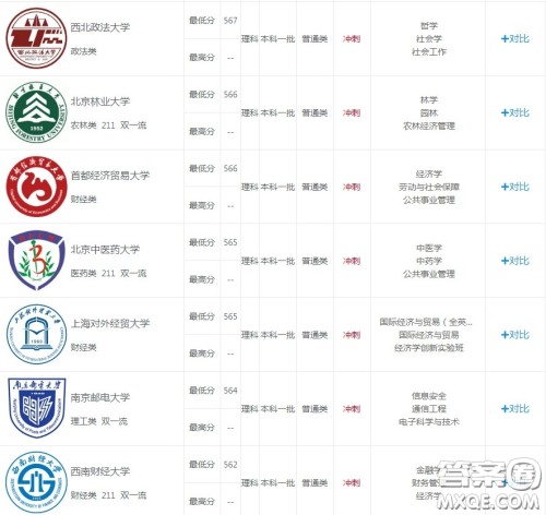 2020福建理科601分左右可以上什么大学 2020福建理科601分能上哪些大学 2020福建理科601分左右可以上什么大学 2020福建理科601分能上哪些大学