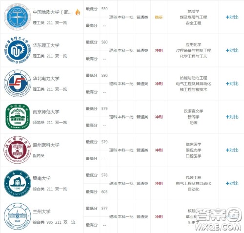 2020福建理科601分左右可以上什么大学 2020福建理科601分能上哪些大学 2020福建理科601分左右可以上什么大学 2020福建理科601分能上哪些大学