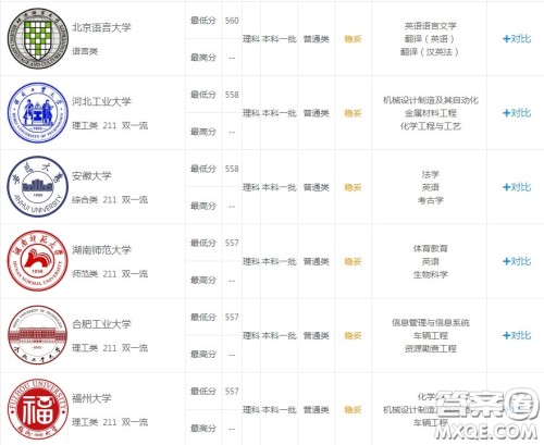 2020福建理科601分左右可以上什么大学 2020福建理科601分能上哪些大学 2020福建理科601分左右可以上什么大学 2020福建理科601分能上哪些大学