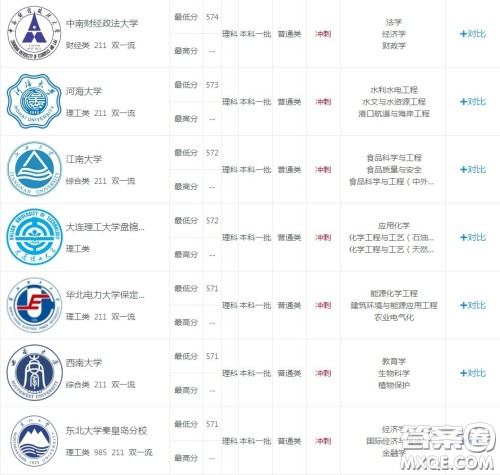 2020福建理科601分左右可以上什么大学 2020福建理科601分能上哪些大学 2020福建理科601分左右可以上什么大学 2020福建理科601分能上哪些大学