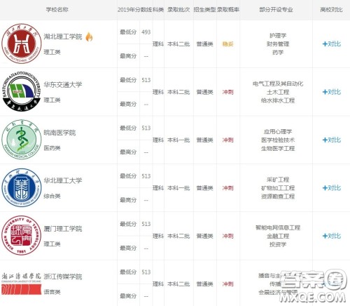 2020安徽理科531分可以上哪些大学 2020安徽理科531分能上什么大学 2020安徽理科531分可以上哪些大学 2020安徽理科531分能上什么大学