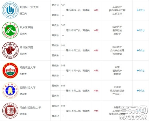 2020安徽理科531分可以上哪些大学 2020安徽理科531分能上什么大学 2020安徽理科531分可以上哪些大学 2020安徽理科531分能上什么大学