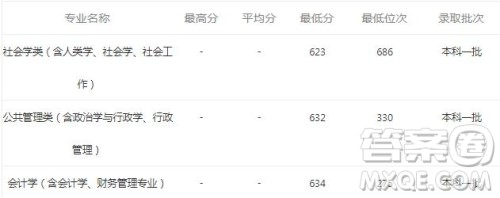 2020安徽考生报考厦门大学需要多少分 2020安徽考生多少分可以报考厦门大学 2020安徽考生报考厦门大学需要多少分 2020安徽考生多少分可以报考厦门大学