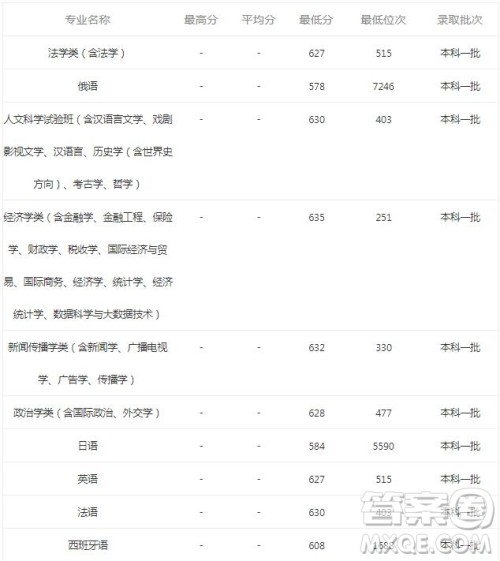 2020安徽考生报考厦门大学需要多少分 2020安徽考生多少分可以报考厦门大学 2020安徽考生报考厦门大学需要多少分 2020安徽考生多少分可以报考厦门大学