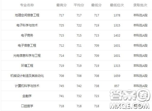2020海南考生报考深圳大学需要多少分 2020海南考生考深圳大学分数线是多少 2020海南考生报考深圳大学需要多少分 2020海南考生考深圳大学分数线是多少