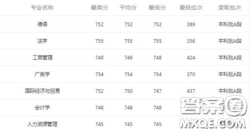 2020海南考生报考深圳大学需要多少分 2020海南考生考深圳大学分数线是多少 2020海南考生报考深圳大学需要多少分 2020海南考生考深圳大学分数线是多少
