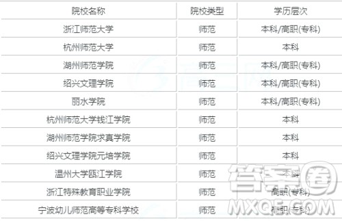 2020浙江最好的师范大学有哪些 2020浙江的师范大学哪些最好 2020浙江最好的师范大学有哪些 2020浙江的师范大学哪些最好