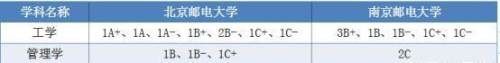 2020高考北京邮电大学和南京邮电大学报考哪个好 北京邮电大学和南京邮电大学选择哪一个比较好