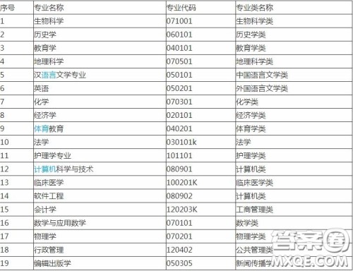 2020报考河南大学可以选择哪些专业 2020报考河南大学哪些专业有就业前景 2020报考河南大学可以选择哪些专业 2020报考河南大学哪些专业有就业前景