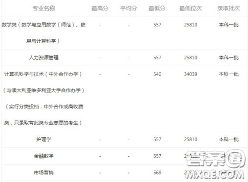 2020报考河南大学可以选择哪些专业 2020报考河南大学哪些专业有就业前景 2020报考河南大学可以选择哪些专业 2020报考河南大学哪些专业有就业前景