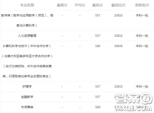 2020报考河南大学可以选择哪些专业 2020报考河南大学哪些专业有就业前景