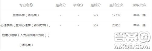 2020报考河南大学可以选择哪些专业 2020报考河南大学哪些专业有就业前景 2020报考河南大学可以选择哪些专业 2020报考河南大学哪些专业有就业前景