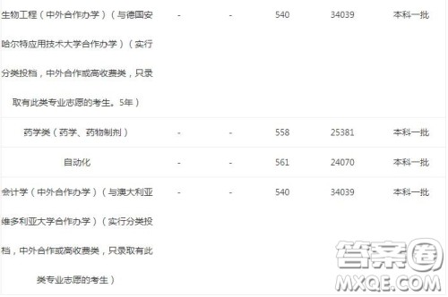 2020报考河南大学可以选择哪些专业 2020报考河南大学哪些专业有就业前景 2020报考河南大学可以选择哪些专业 2020报考河南大学哪些专业有就业前景