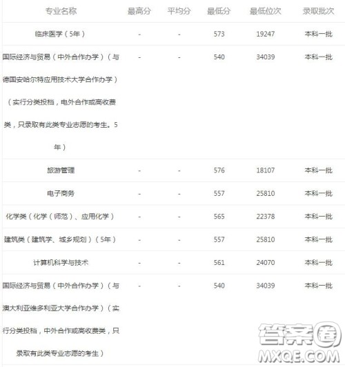 2020报考河南大学可以选择哪些专业 2020报考河南大学哪些专业有就业前景 2020报考河南大学可以选择哪些专业 2020报考河南大学哪些专业有就业前景