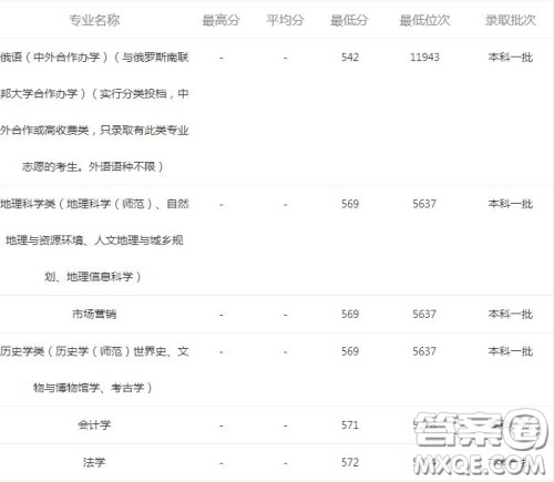 2020报考河南大学可以选择哪些专业 2020报考河南大学哪些专业有就业前景