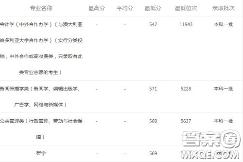 2020报考河南大学可以选择哪些专业 2020报考河南大学哪些专业有就业前景 2020报考河南大学可以选择哪些专业 2020报考河南大学哪些专业有就业前景