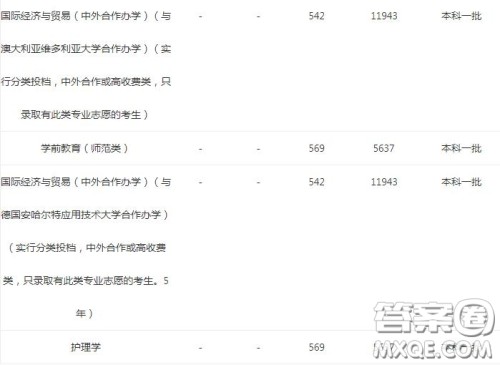 2020报考河南大学可以选择哪些专业 2020报考河南大学哪些专业有就业前景 2020报考河南大学可以选择哪些专业 2020报考河南大学哪些专业有就业前景