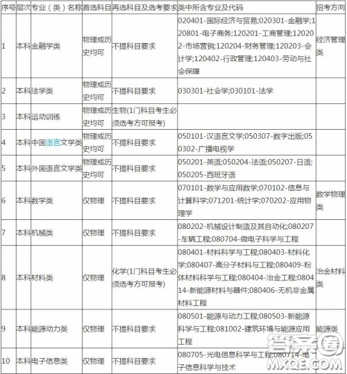 2020报考中南大学需要选择什么科目 2020报考中南大学科目选择有什么要求 2020报考中南大学需要选择什么科目 2020报考中南大学科目选择有什么要求