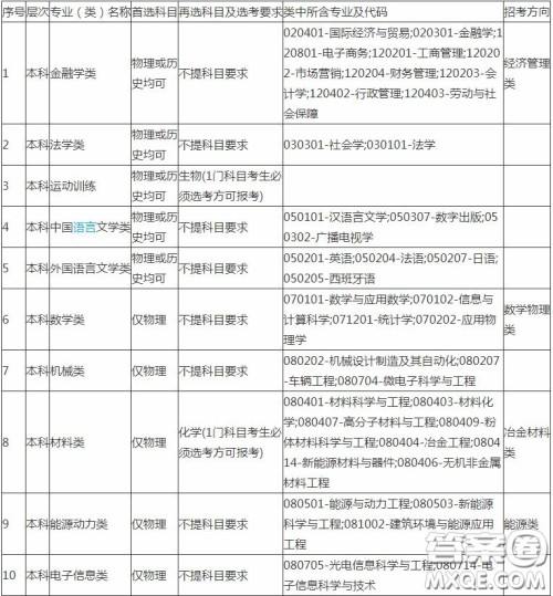 2020报考中南大学需要选择什么科目 2020报考中南大学科目选择有什么要求