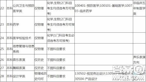 2020报考中南大学需要选择什么科目 2020报考中南大学科目选择有什么要求 2020报考中南大学需要选择什么科目 2020报考中南大学科目选择有什么要求