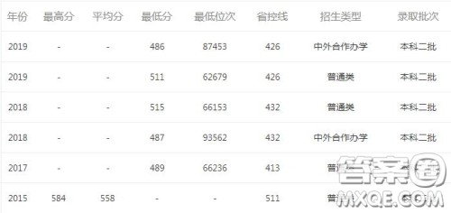 2020安徽考生报考北京联合大学需要多少分 2020安徽考生报考北京联合大学多少分可以上 2020安徽考生报考北京联合大学需要多少分 2020安徽考生报考北京联合大学多少分可以上