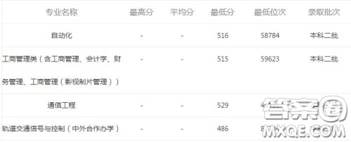 2020安徽考生报考北京联合大学需要多少分 2020安徽考生报考北京联合大学多少分可以上 2020安徽考生报考北京联合大学需要多少分 2020安徽考生报考北京联合大学多少分可以上