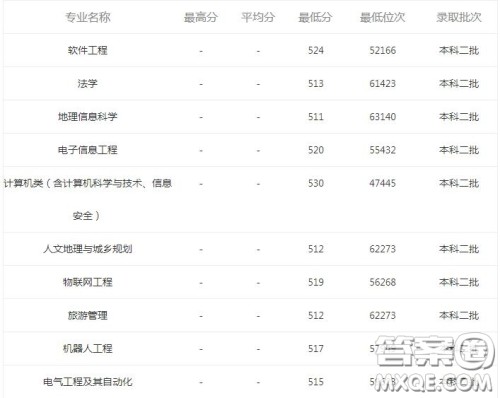 2020安徽考生报考北京联合大学需要多少分 2020安徽考生报考北京联合大学多少分可以上 2020安徽考生报考北京联合大学需要多少分 2020安徽考生报考北京联合大学多少分可以上