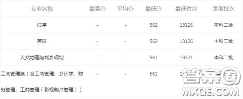 2020安徽考生报考北京联合大学需要多少分 2020安徽考生报考北京联合大学多少分可以上