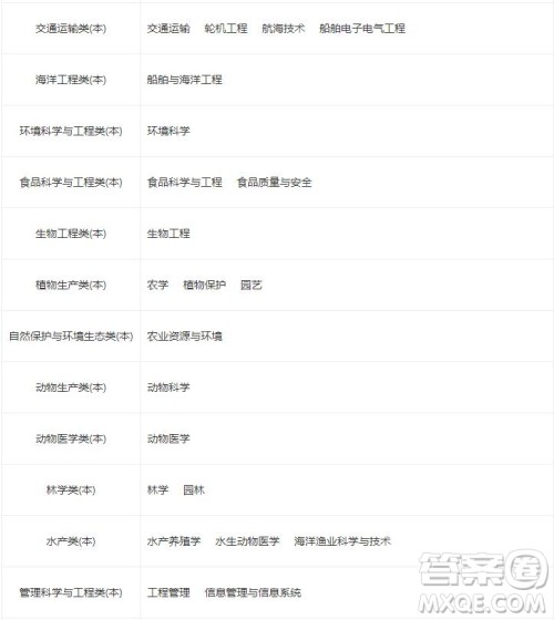 2020高考广东海洋大学怎么样 2020高考报考广东海洋大学好不好 2020高考广东海洋大学怎么样 2020高考报考广东海洋大学好不好